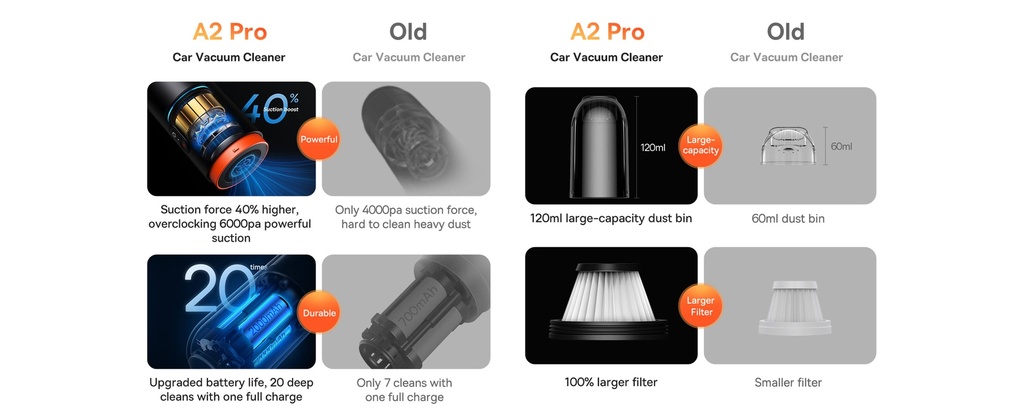 Baseus A2Pro Car Vacuum Cleaner(6000pa) Black