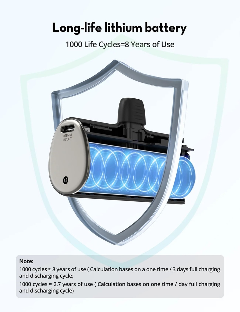 RAVPower PB1221 5000mAh Portable Type-C Powerbank