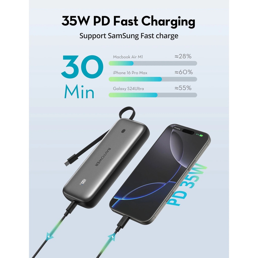 RAVPower Pro PD30W 20000mAh 3-Port Power Bank