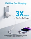 Anker 323 Charger (33W)  -White