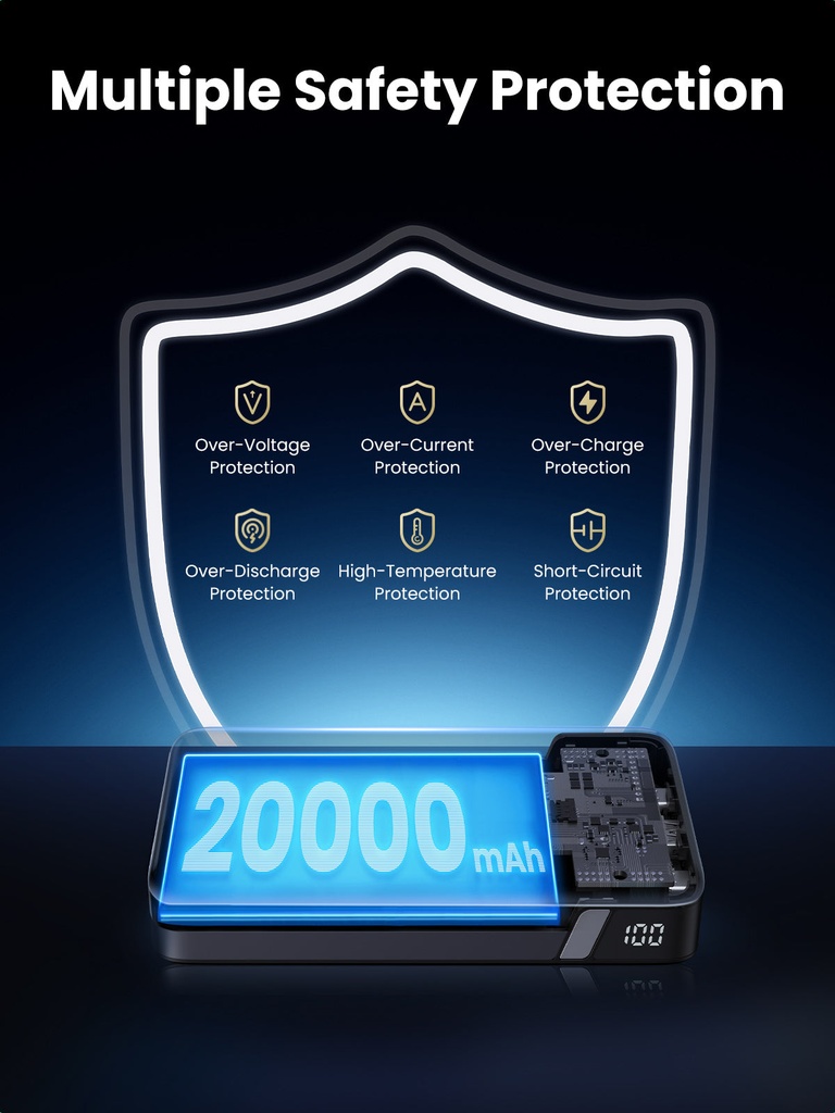 UGREEN 25000mAh 145W Two-way Fast Charging Power Bank