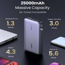UGREEN 25000mAh Power Bank with Built-in Cable