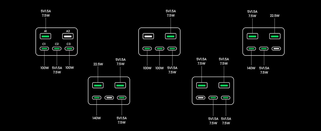 UGREEN 48000mAh 300W Fast Charging Power Bank 25286