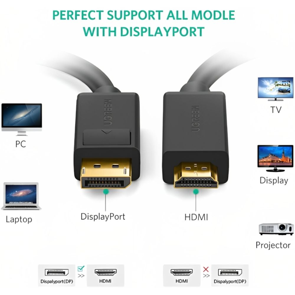 UGREEN DP MALE TO MALE CABLE 3M (Black)