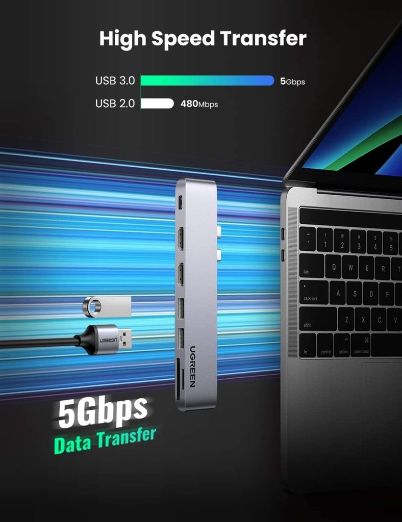 UGREEN Dual USB -C TO 2*USB3.0+2*HDMI+TF SD+USB-C DOCK STATION