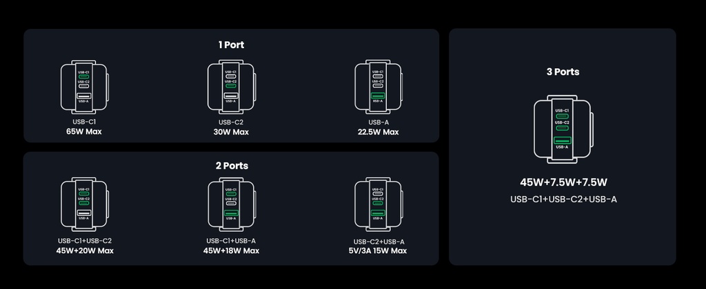 UGREEN Nexode 65W 3-Port GaN Fast Charger Pnk Ble UK35857