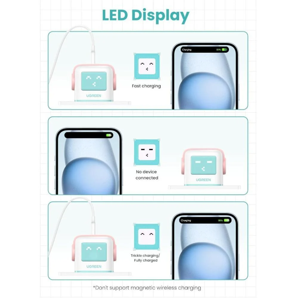 UGREEN Nexode 65W 3-Port GaN Fast Charger Pnk Ble UK35857