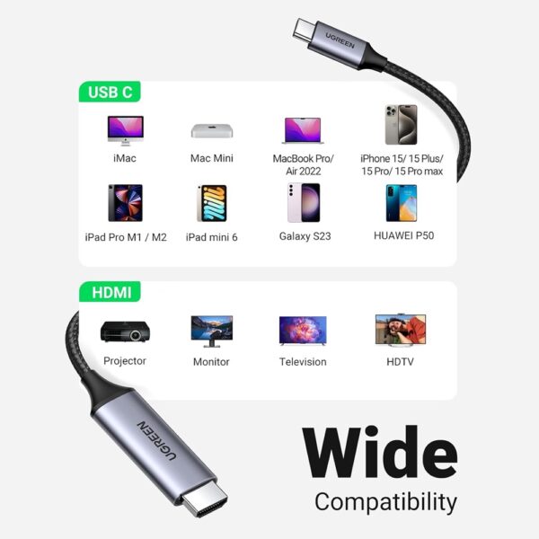 UGREEN Type C to HDMI Cable