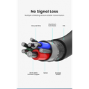 UGREEN USB-C 2.0 Charging Cable 100W 1m (Black)US300