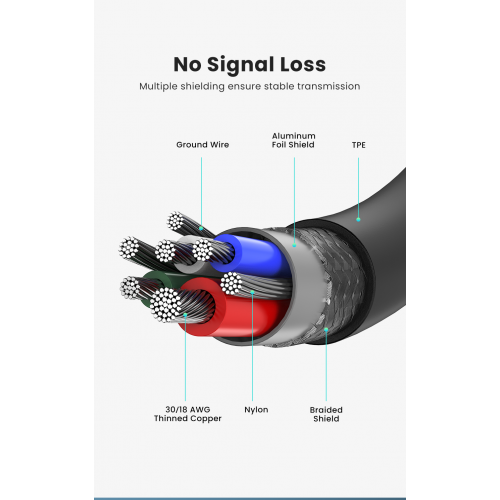 UGREEN USB-C 2.0 Charging Cable 100W 2m (Black)US300