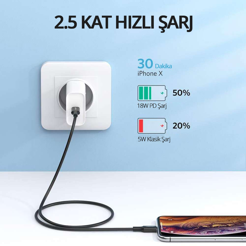 UGREEN USB-C to Lightning Cable M/M Nickel Plating ABS Shell 1m (Black)US171